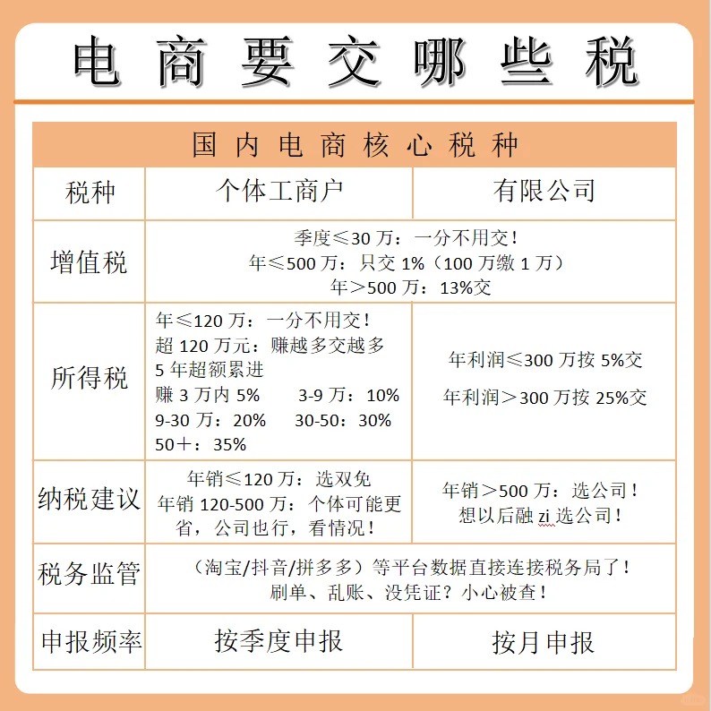 电商卖家就要交税了，但先别慌.jpg