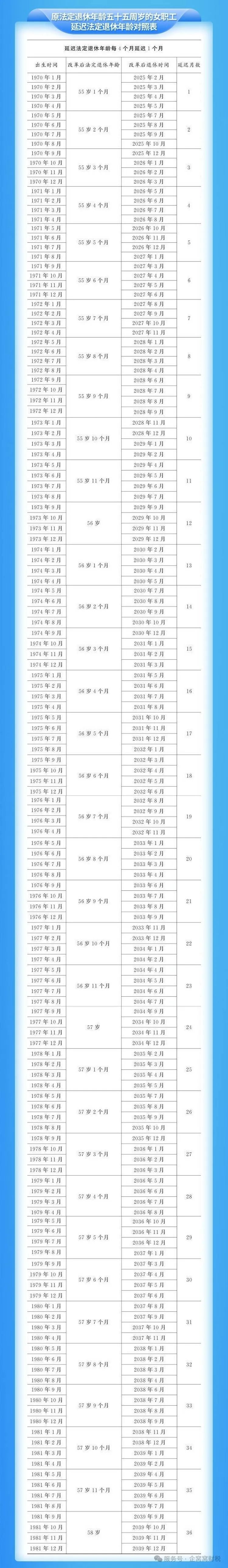 延迟法定退休年龄时间对照表2.jpg