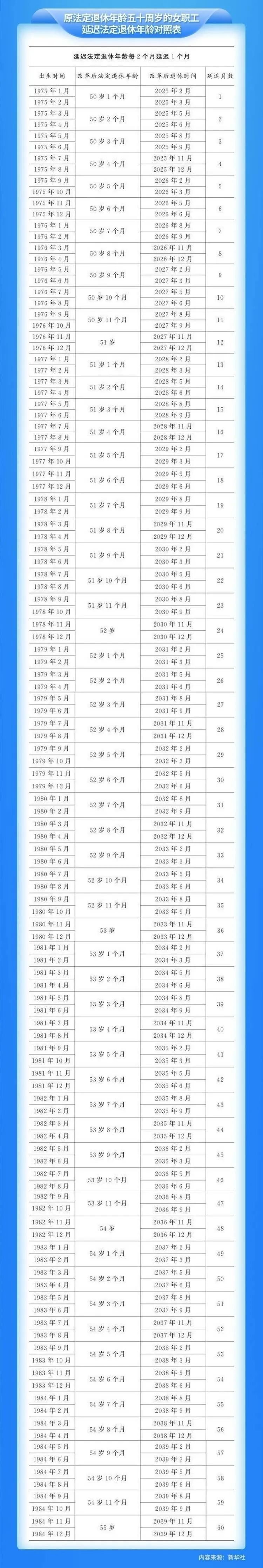 延迟法定退休年龄时间对照表3.jpg